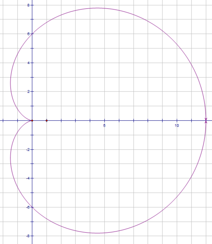 r=a(1-cosθ)图像图片