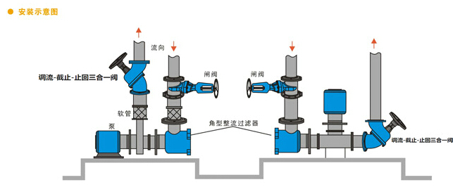 升降止回阀安装示意图图片