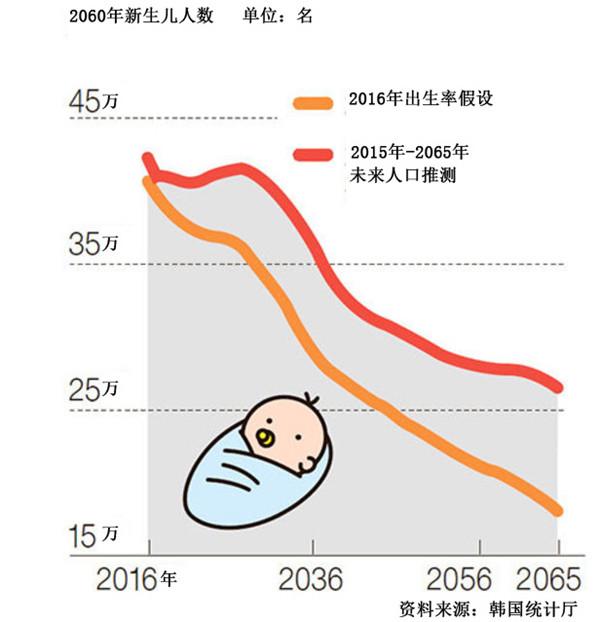 中国总和生育率变化图图片