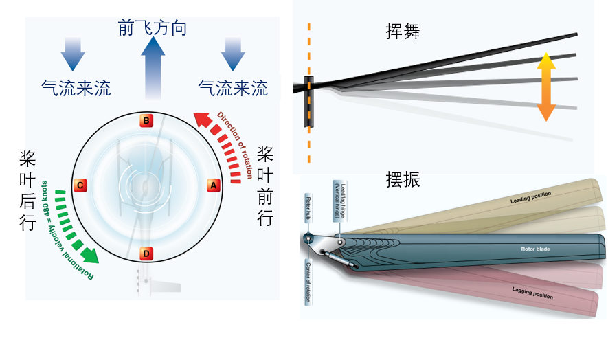 从一支竹蜻蜓开始,人们如何飞向天空?