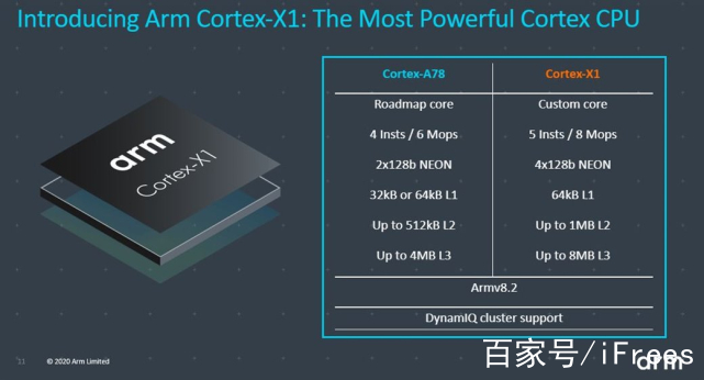 魔改起自己來不遜蘋果高通,揭秘arm強性能分支cortex-x1