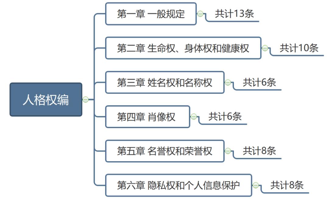 委员导读 | 中国民法典最大的亮点:人格权独立成编