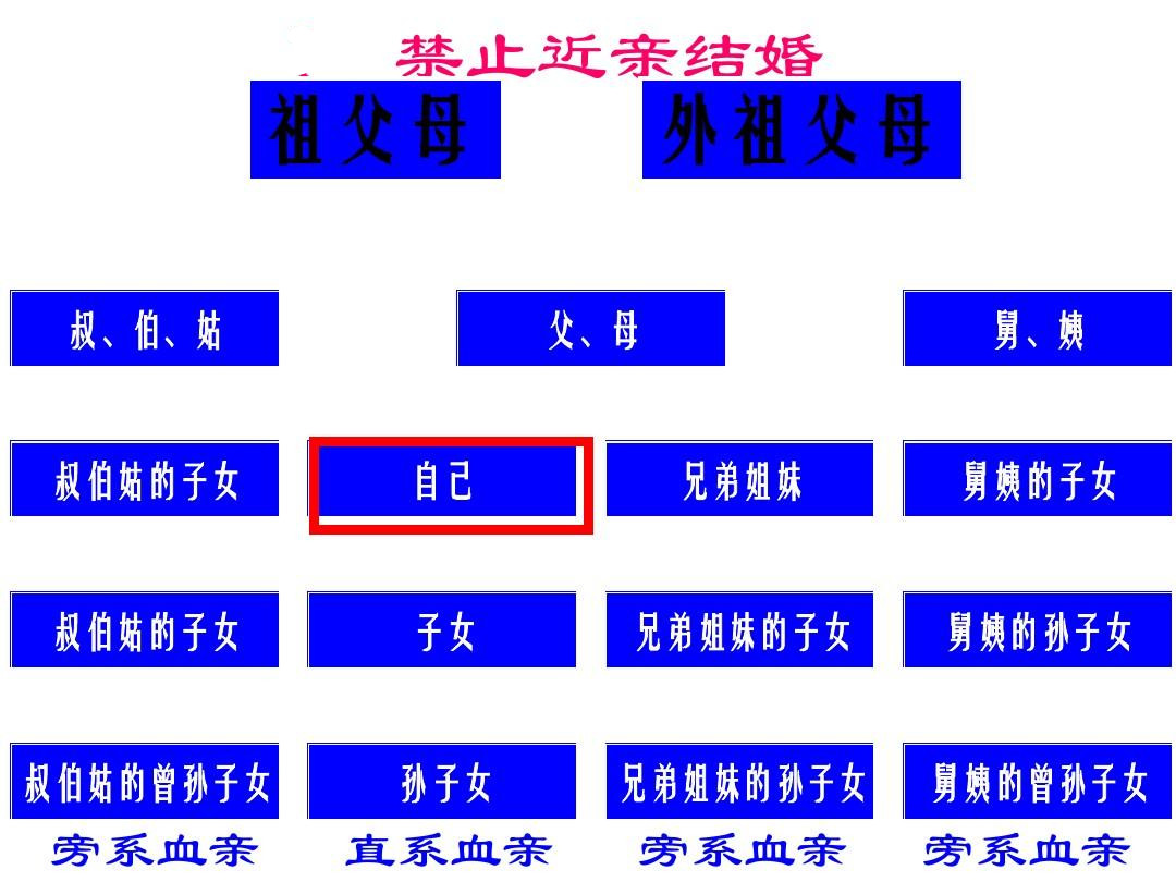 啥是"直系三代血亲"?啥是"旁系三代血亲"?应聘时要了解清楚