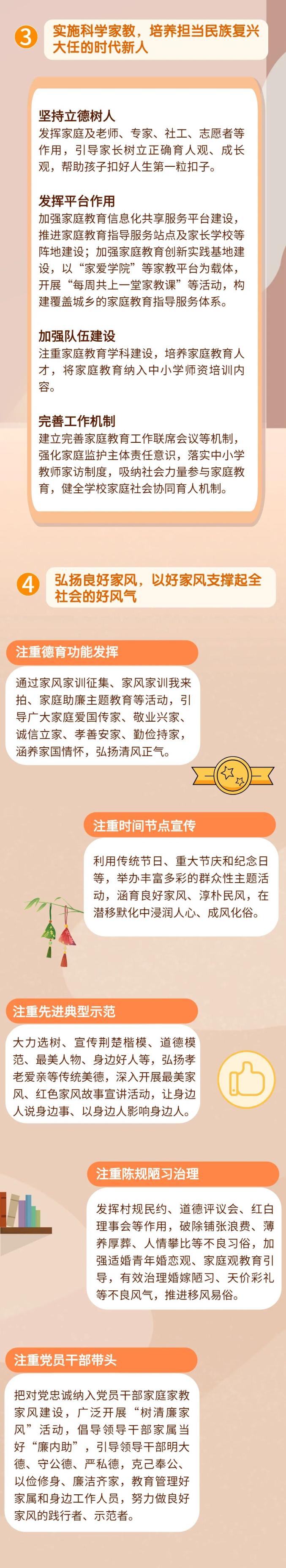 图解《关于加强新时代家庭家教家风建设的意见》