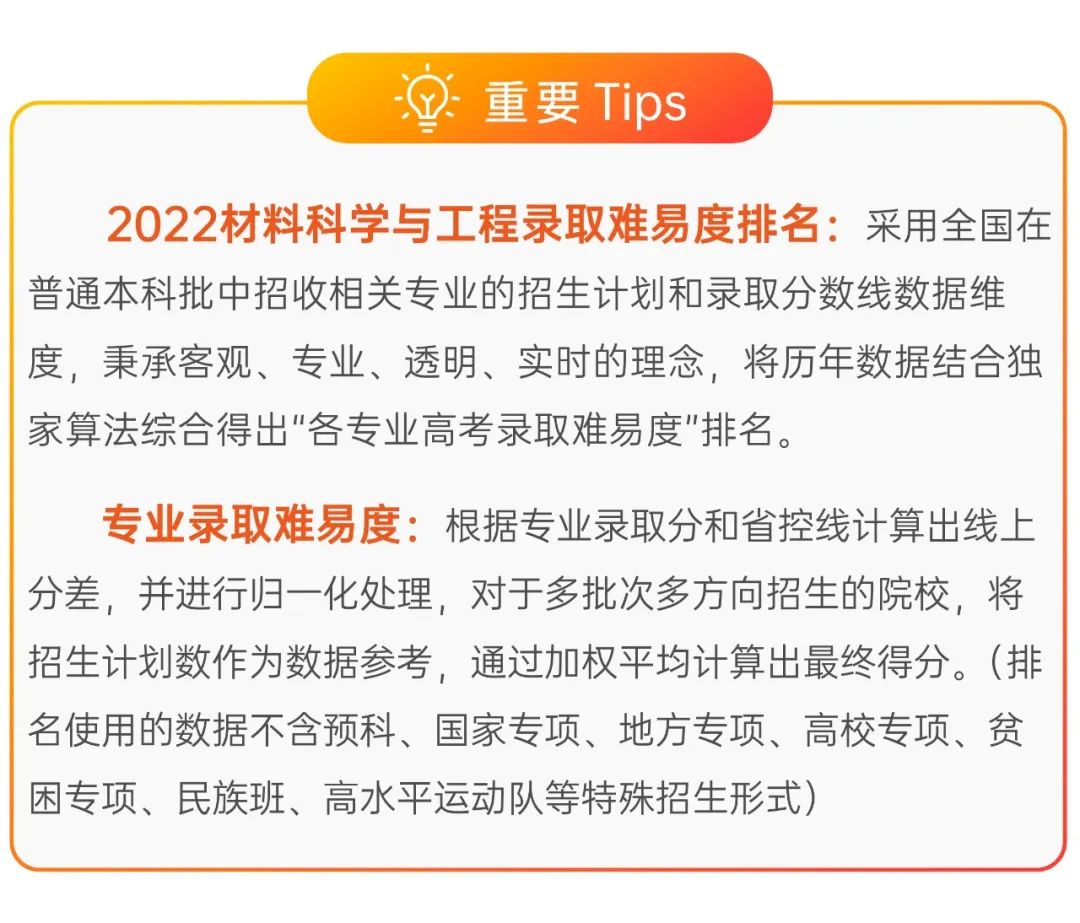 2022材料科學與工程專業排名出爐:北航排名第六,誰會進前三?