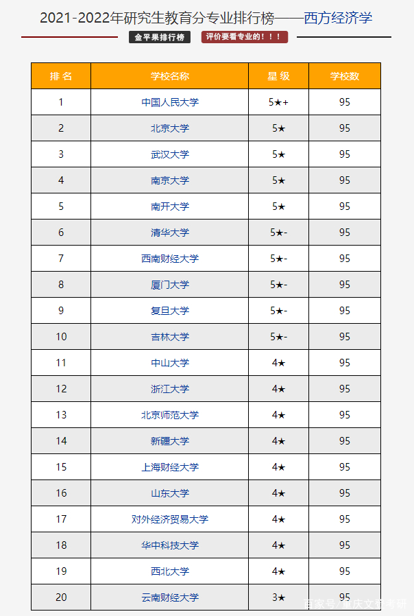 提前准备复试!考研「经济学」近五年分数线汇总,建议收藏!插图3