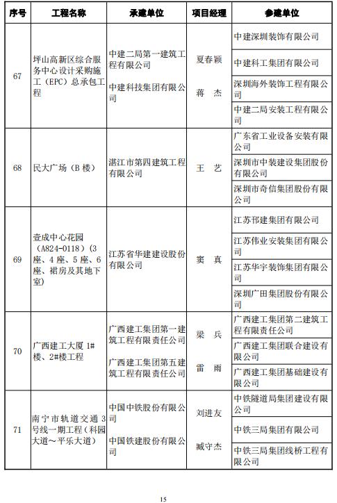 鲁班奖名单图片