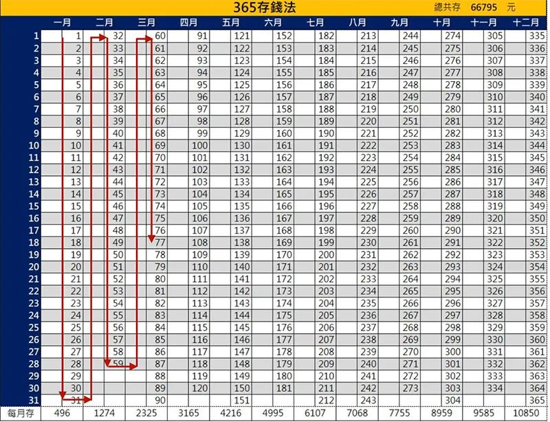 五十二周存钱法表格图图片