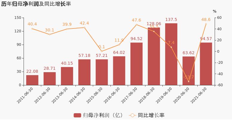 蒸发千亿后,70万小散要解套?