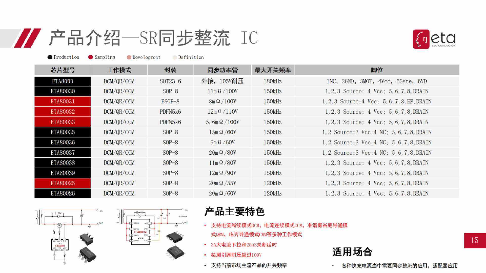 钰泰eta acdc 产品介绍