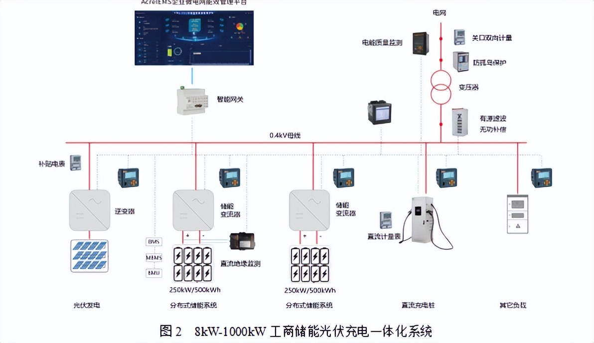 acrel安科瑞电化学储能电能管理系统解决方案