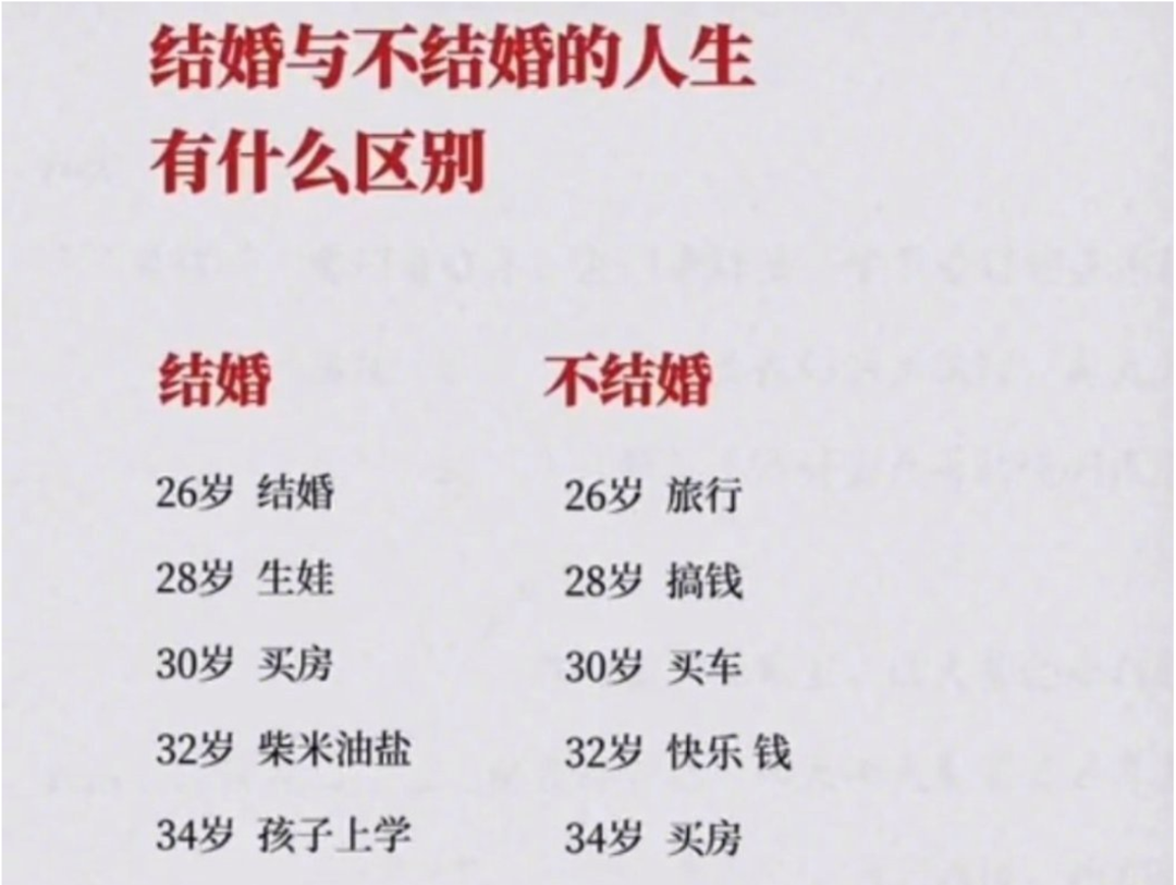 网友列出结婚与不结婚的区别从26岁到80岁人生经历大不相同