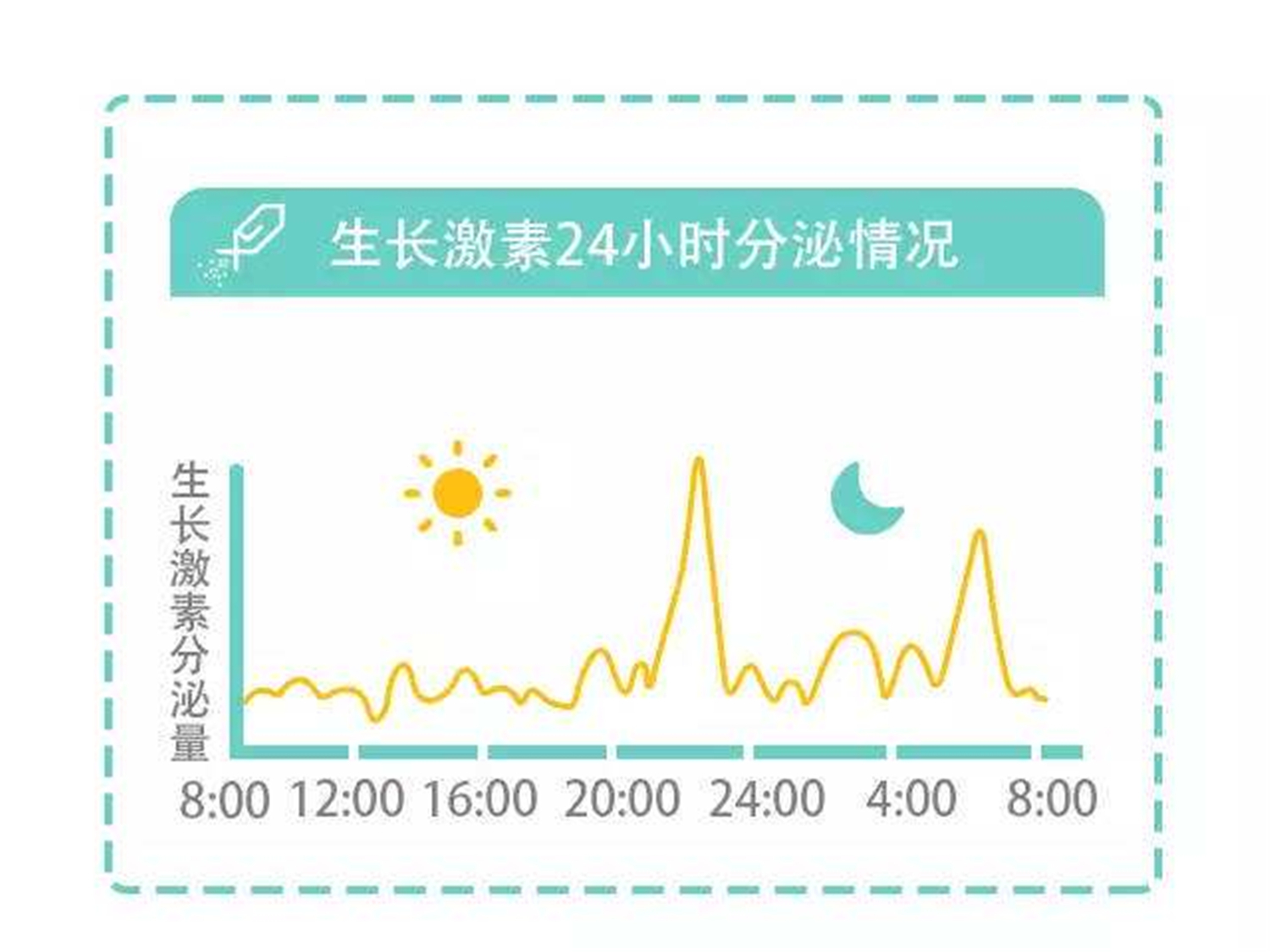 男孩不怎么长个,是发育晚还是本身长不高?有4个特征可安心