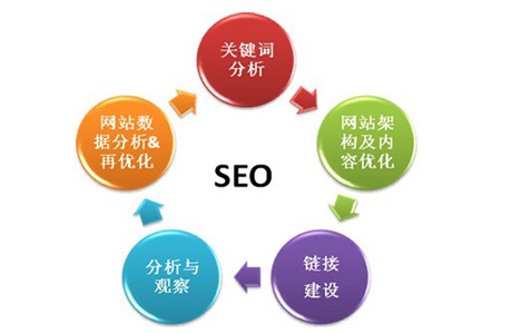 百度SEO软文去重=百度推广删除重提什么意思