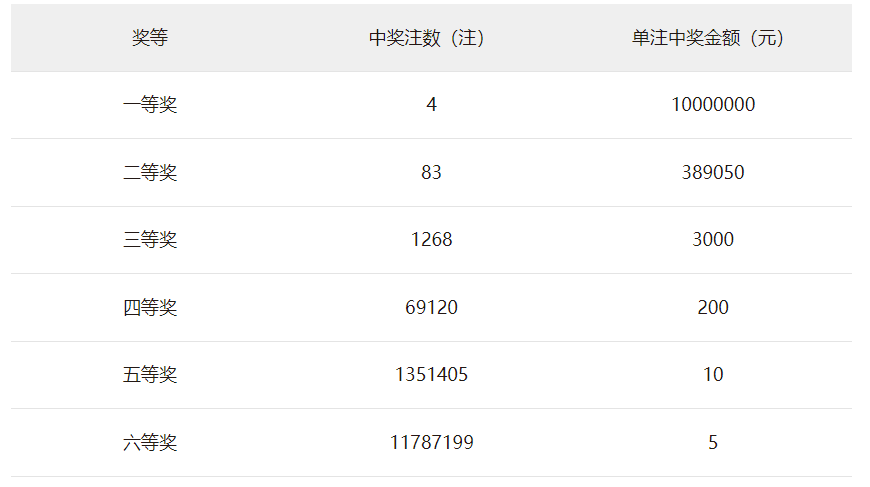 双色球2022001图片