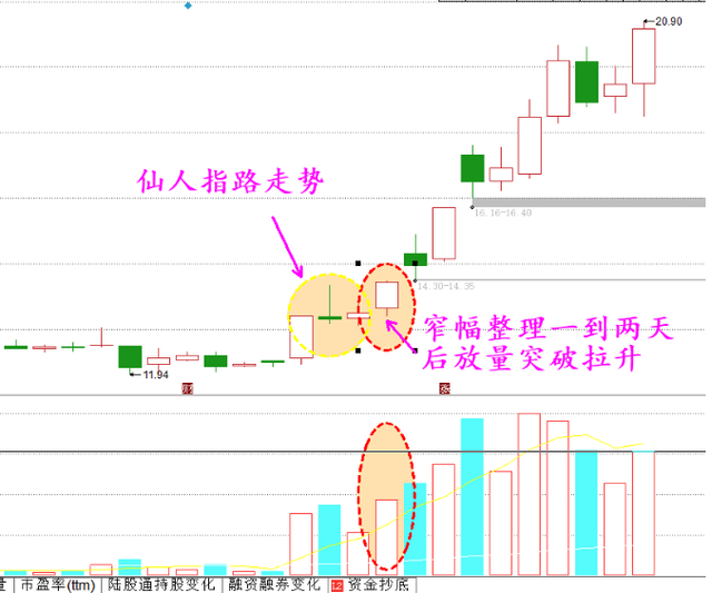 三根避雷针k线形态图片