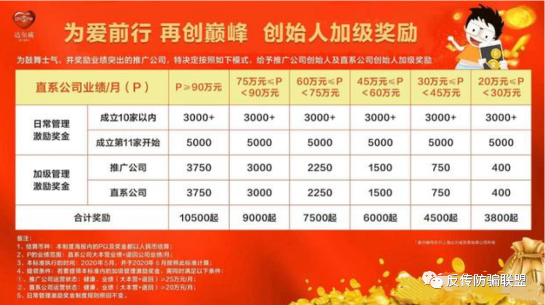 TST庭秘密运营方被非诉保全审查：多次被曝涉嫌传销(图5)