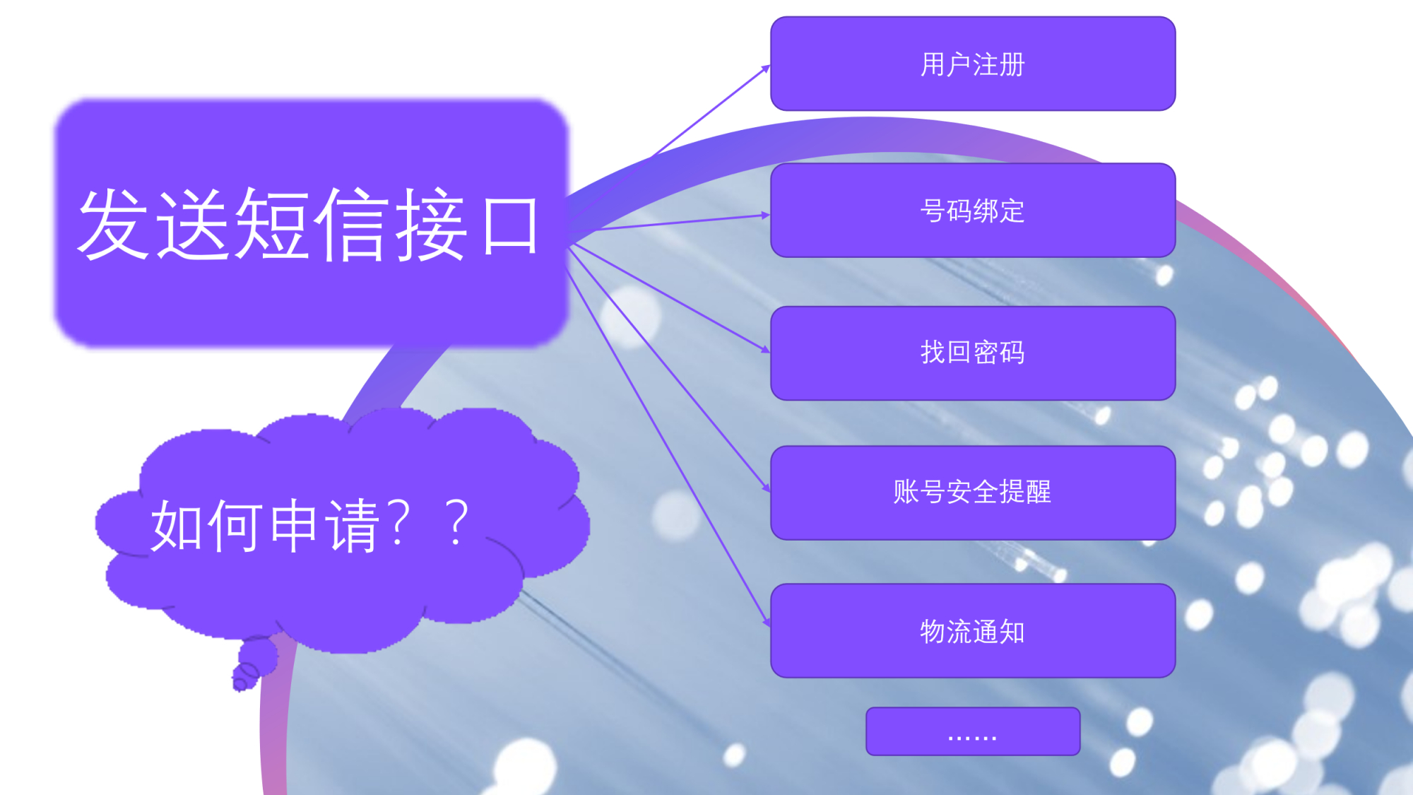 企业短信平台接口怎么设置密码登录 企业短信平台接口怎么设置密码登录