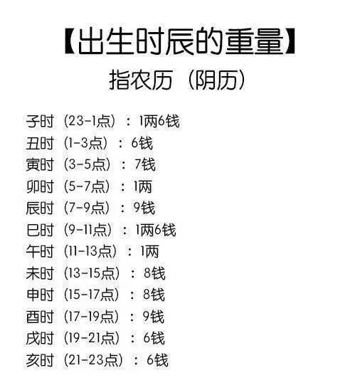 算命几斤几两钱?