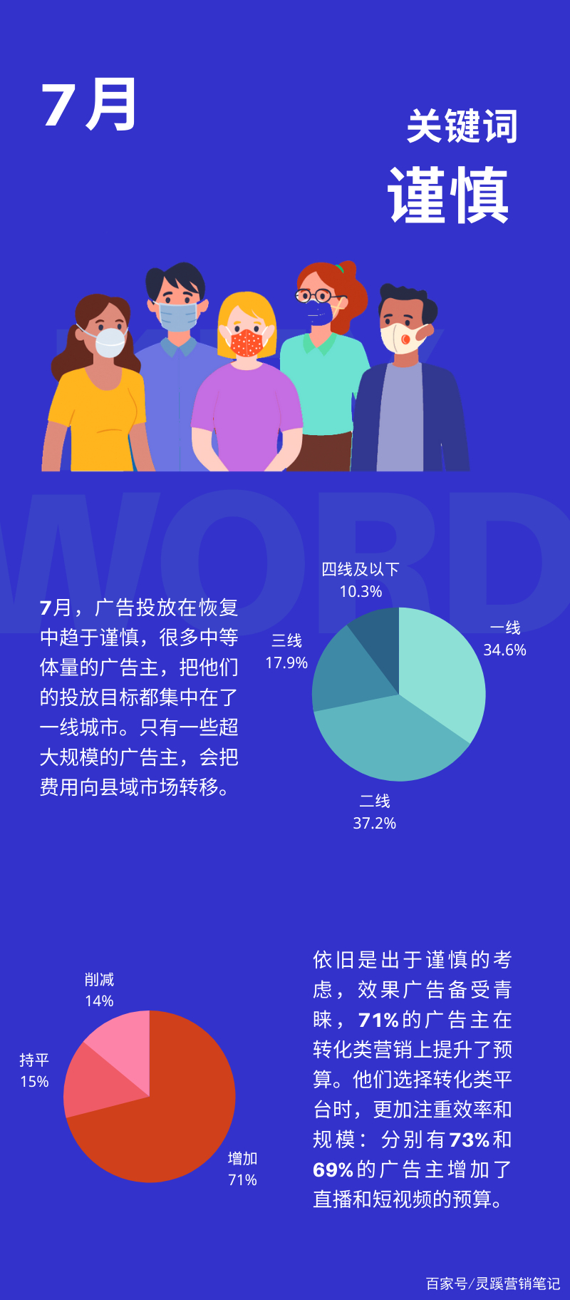 沉浮：一图看懂2020广告投放与优化