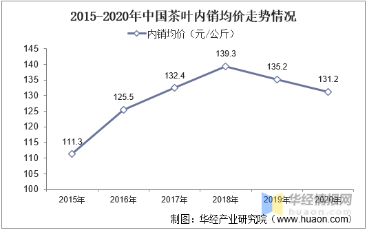 养生茶行业发展前景怎么样(2020养生茶行业前景分析报告)