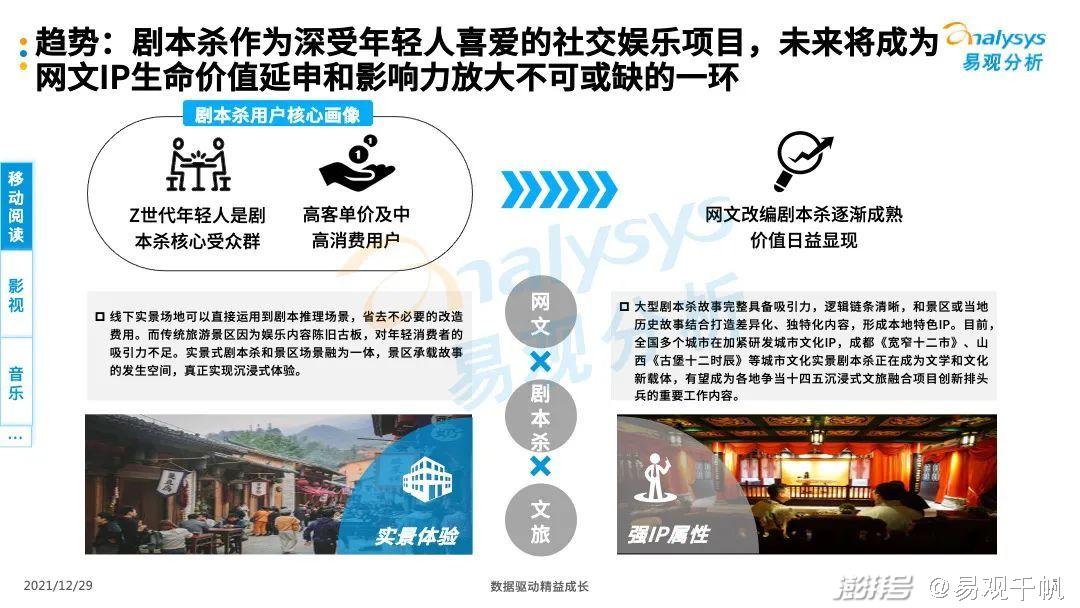 2021年中国数字文化娱乐产业年度综合分析