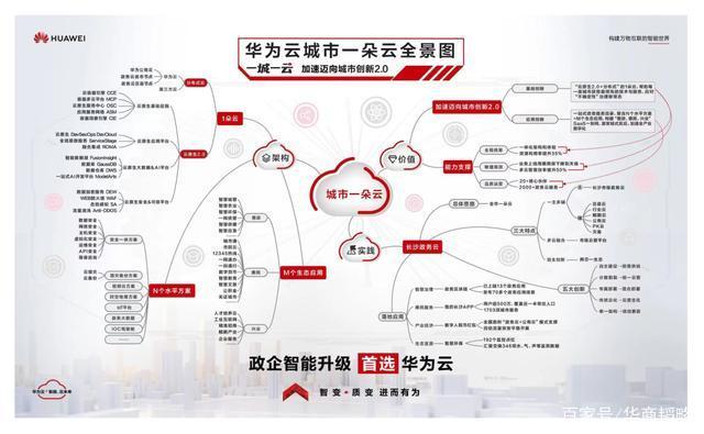 政务云究竟在智慧城市中，扮演什么角色？