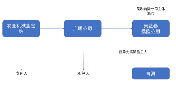 涉案关系图图片