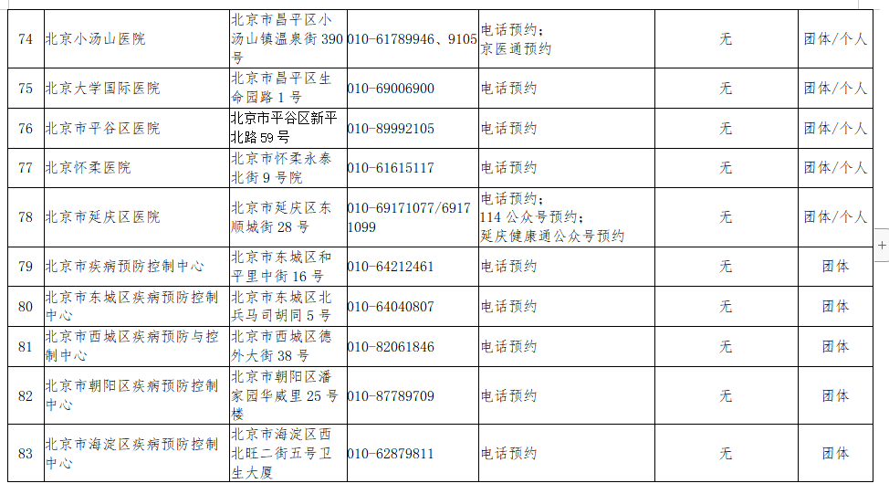 核酸检测名单公布！北京新增31家具备核酸检测能力的机构，目前达98所