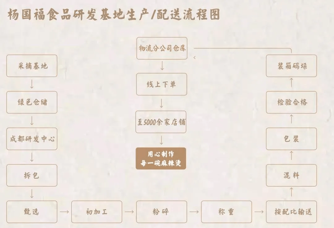 麻辣烫第一股!开店6000家老板直言"不差钱"会计收钱收到手软