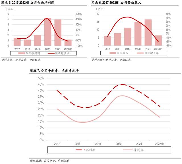 風電主軸全球龍頭,金雷股份:佈局鑄造產能,拓寬潛在市場空間