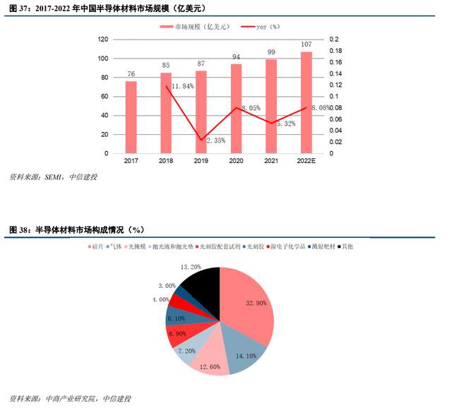 tmah显影液龙头,格林达:新产能投放在即,从面板向半导体进军