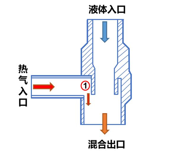 这种型号的热气旁通阀最适合冷干机