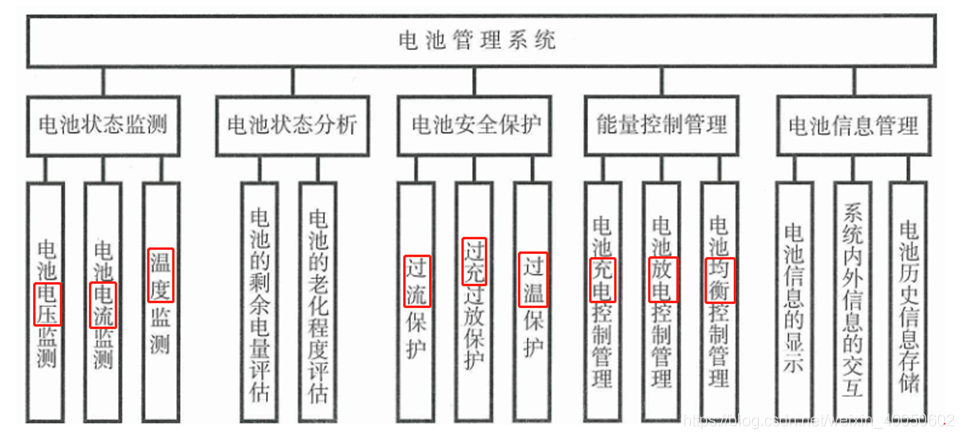 新能宜维:电池管理系统应具备哪些功能?