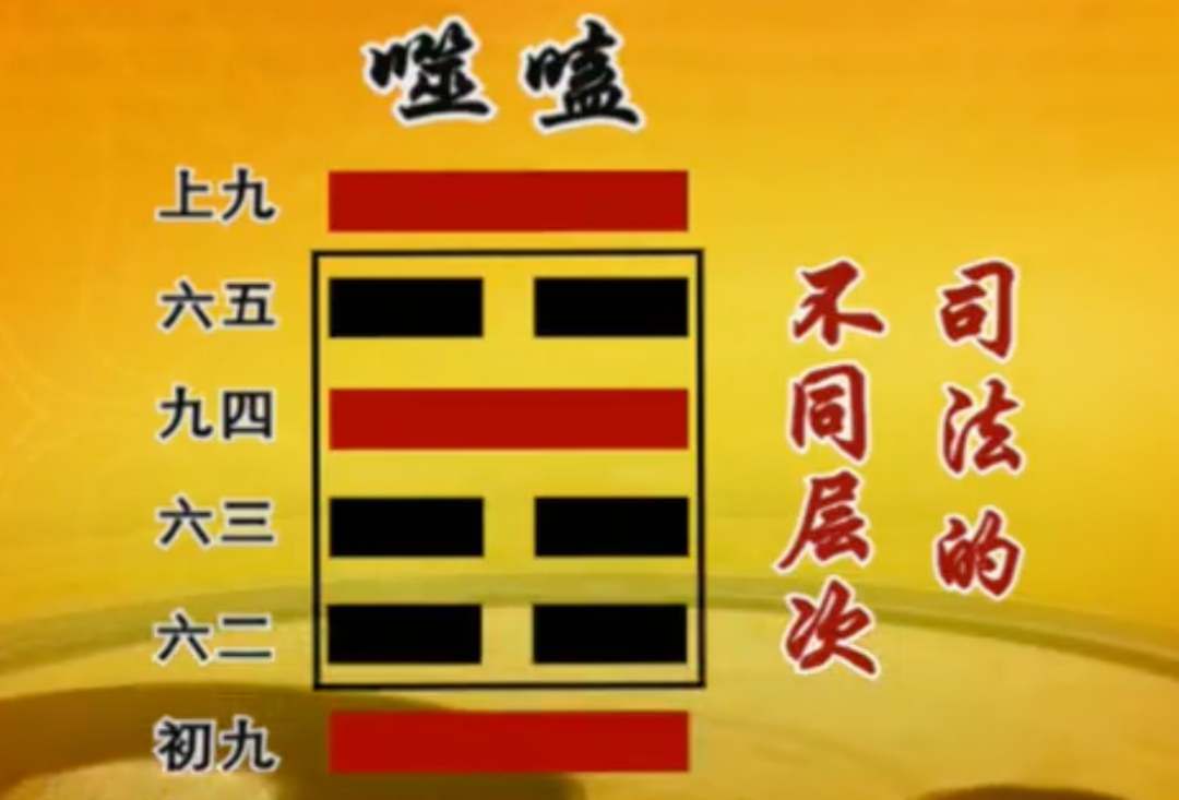 易经笔记《易经的智慧》第58集:噬嗑卦(下)治狱之道
