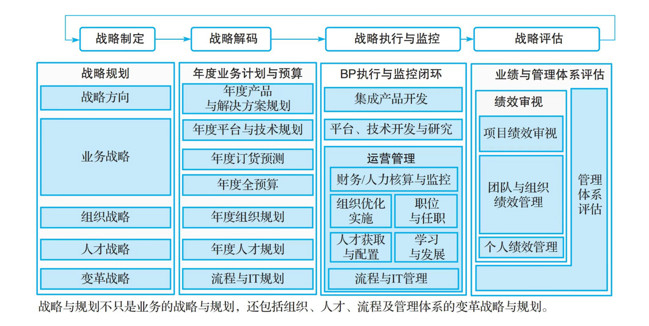 战略管理的定义是什么