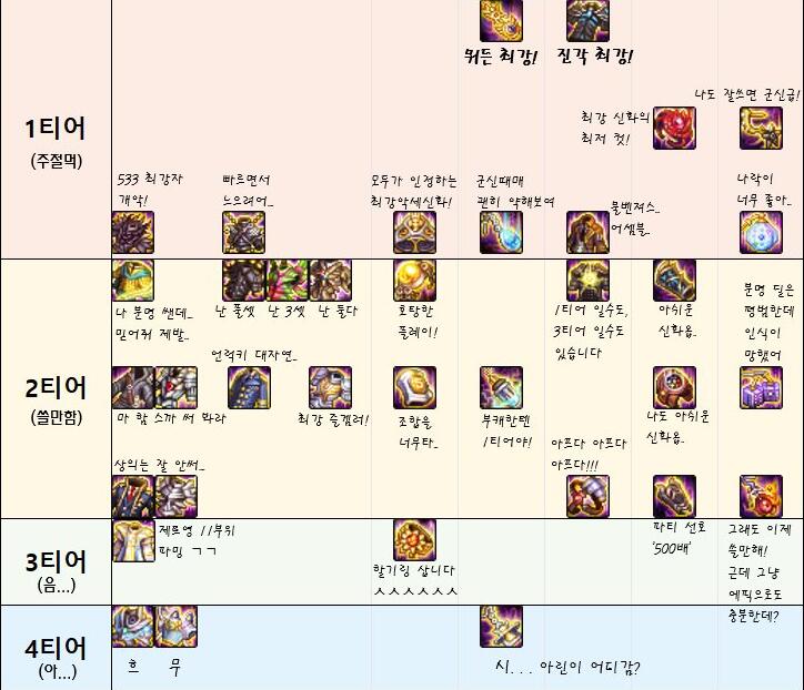 dnf:神话强度排名,军神大幽魂并列第一,爆出这3件直接卖了吧