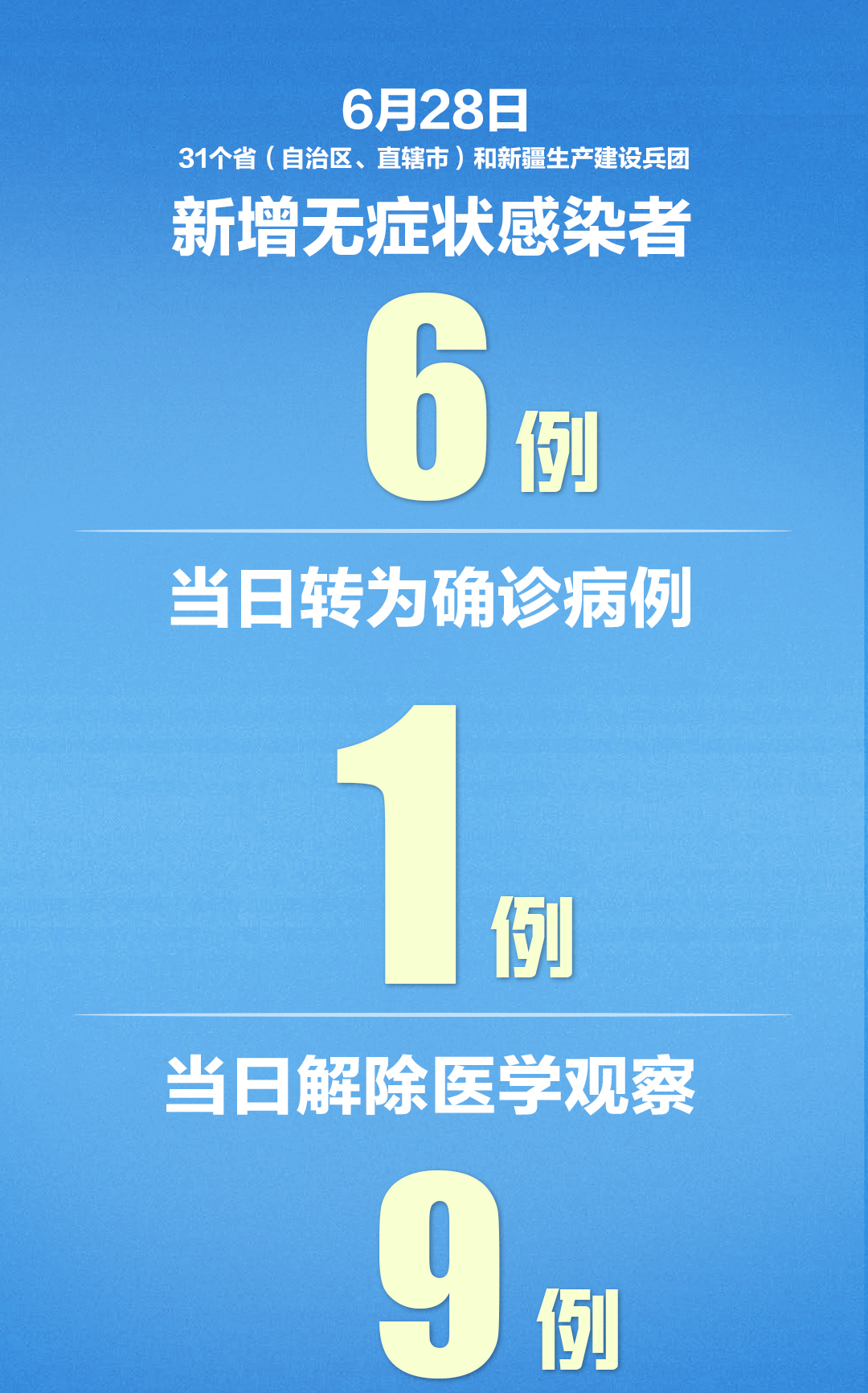 关注31个省区市新增确诊病例12例，本土病例7例均在北京