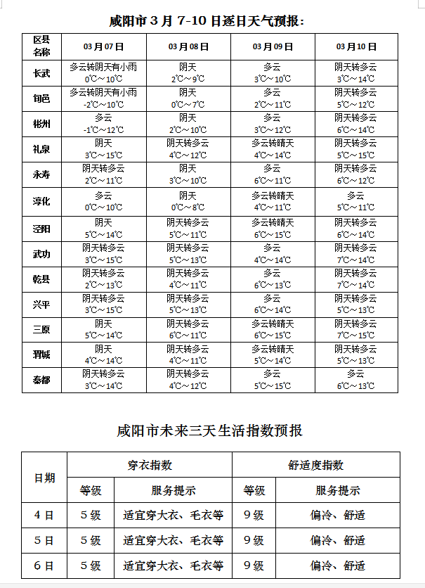 陕西咸阳天气预报图片