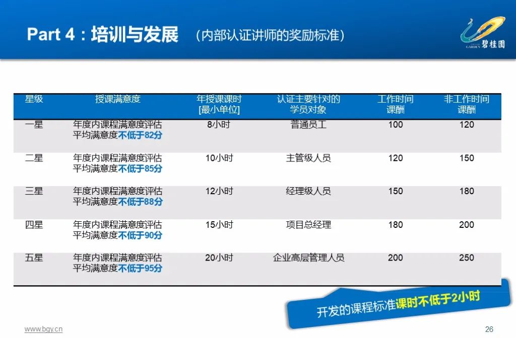 图片[14]-500强企业，碧桂园集团人力资源管理实践53页精品PPT课件，收藏！-91智库网