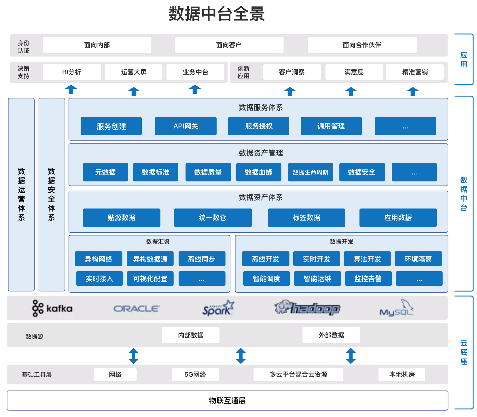 私有云部署:企业 IT 系统的新选择