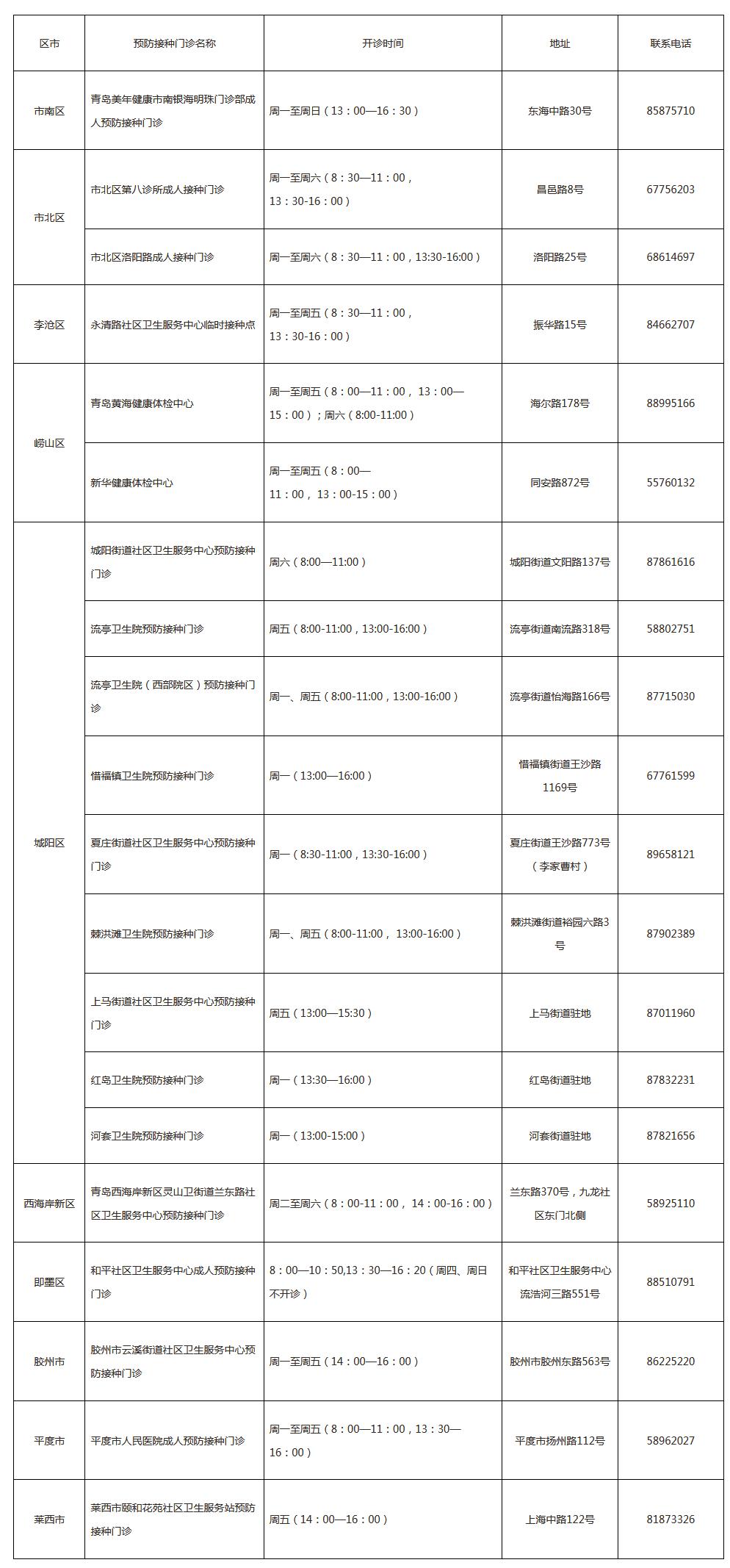 青岛市因公因私出国工作,学习人员新冠病毒疫苗接种公告