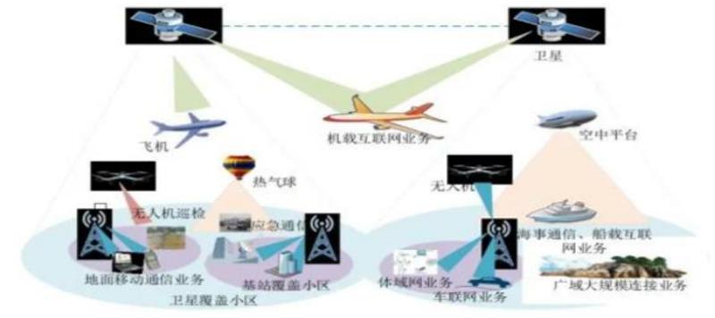 揭秘卫星互联网,6g关键技术,国内行业雏形初现