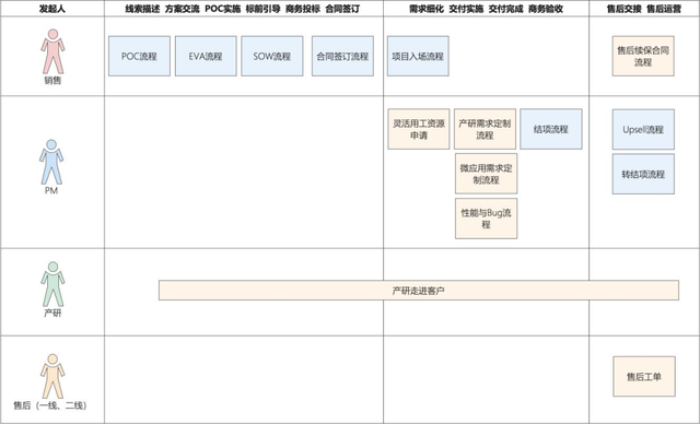 客戶至上,服務至極——優維服務流程標準化體系