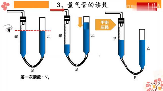 [图]「微课」量气管的使用