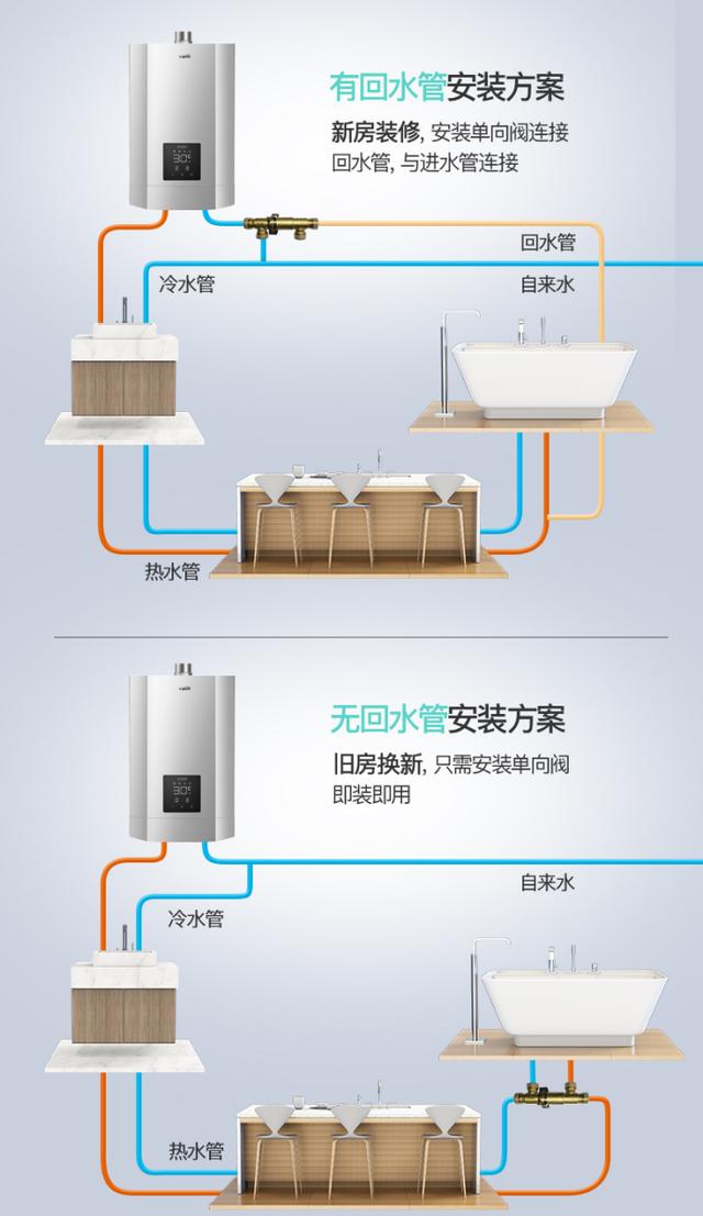 华帝热水器旋钮图解图片