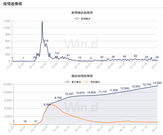 热点|上半年，韩国废弃受损的纸币金额超22亿美元！有人为防病毒用微波炉烤钱
