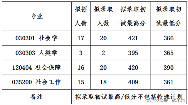 社会工作专业考研学校(社会工作专业考研可以跨哪些专业)