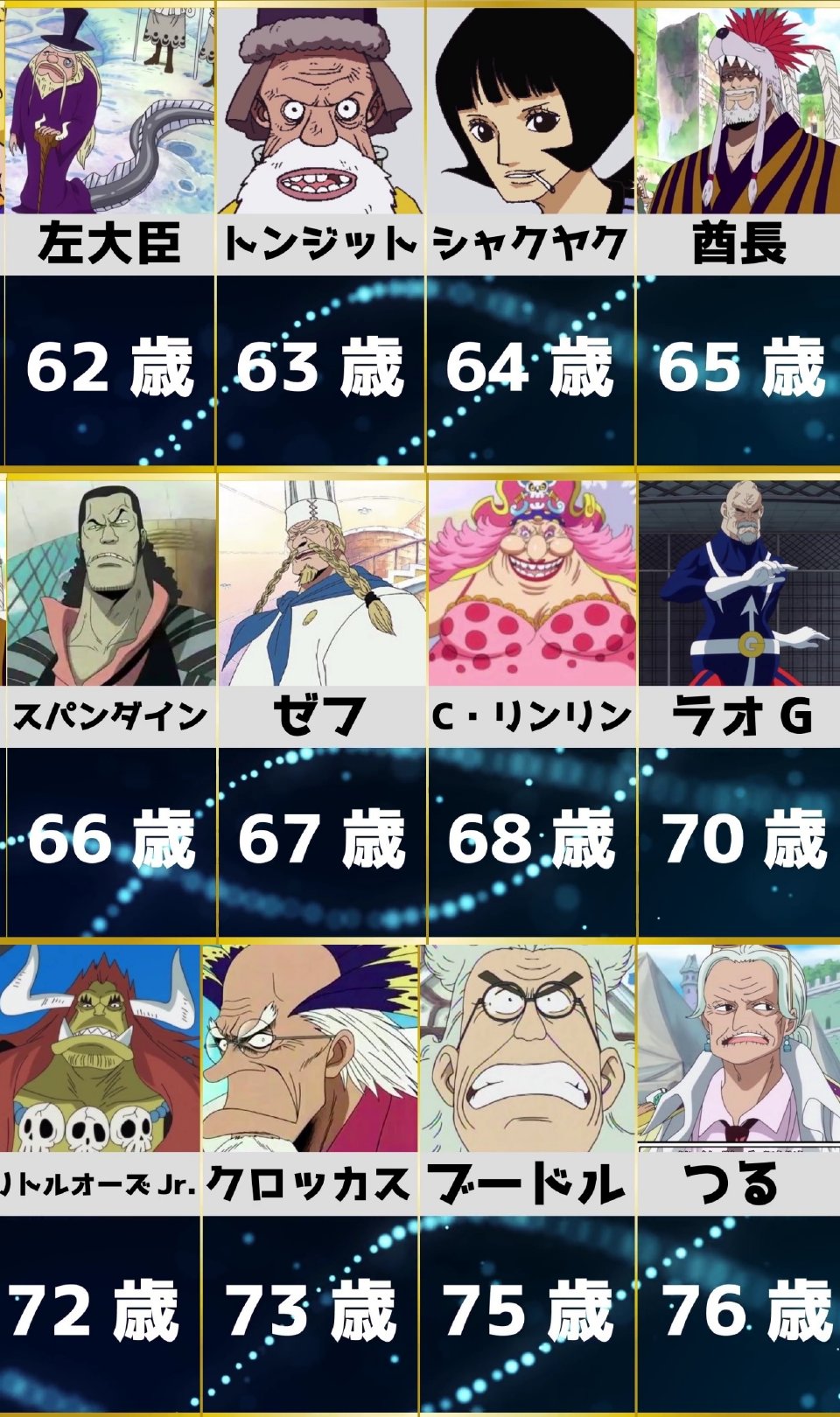 《海贼王》全员人物年龄,100岁不是极限,年龄最大的是它