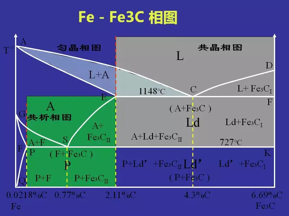 铜锡合金相图分析图片